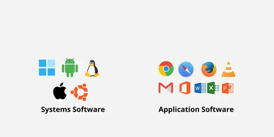Các loại phần mềm máy tính
